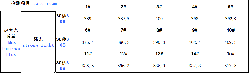 F1+HIGH+CRI+4000K.PNG