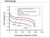 Discharge-Eneloop.jpg Discharge-Eneloop.jpg