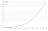 Emisar D4v2 calculated lumens.png Emisar D4v2 calculated lumens.png