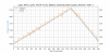 anduril_d4v2_xpl_hi-61_voltage.png