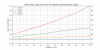 anduril_d4v2_xpl_hi_voltage_vs_current.png