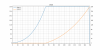 anduril_d4v2_ramping_table.png