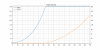 anduril_d4v2_nichia_ramping_table.png