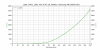 anduril_d4v2_xpl_hi_output_curve.png