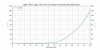 anduril_d4v2_xpl_hi_output_curve_zoom_1.png