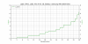 anduril_d4v2_xpl_hi_output_curve_zoom_2.png