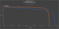 ThruNite TC20 V2 High LZM.png