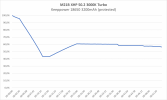 3000 K Turbo.png 3000 K Turbo.png