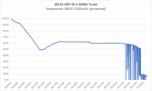 4000 K Turbo.png 4000 K Turbo.png
