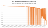 M21B 4000K Turbo gekühlt.png M21B 4000K Turbo gekühlt.png