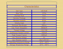 LED Daten.png LED Daten.png