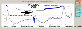 NC2200_Charge800mA-Disch600mA-CH1.jpg