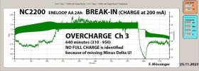 NC2200_BREAK-IN_L200mA-CH3.jpg