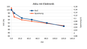 Trelock Akkumessung.png