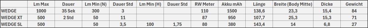 Tabelle.jpg