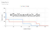 Oclip Pro S Turbo und high.png