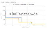 Oclip Pro S und Oclip Pro.png