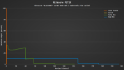 Nitecore_P27iX_runtime_high_mix.png