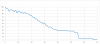 xt12gtruntime.PNG