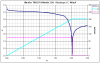 Ultrafire TR15270 600mAh 3.0V - Discharge CC 100mA.png