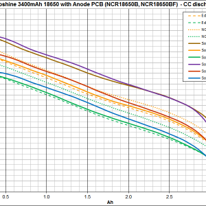 Soshine 18650 3400mAh PCB NCR18650B NCR18650BF