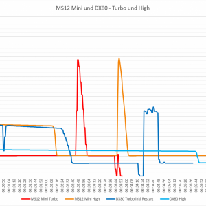 High und Turbo.png