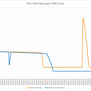 High und Turbo2.png
