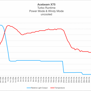 X75 runtime diagram.png