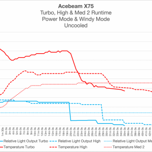 Acebeam X75 Runtimes.png