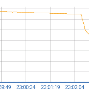 Spot Stepdown