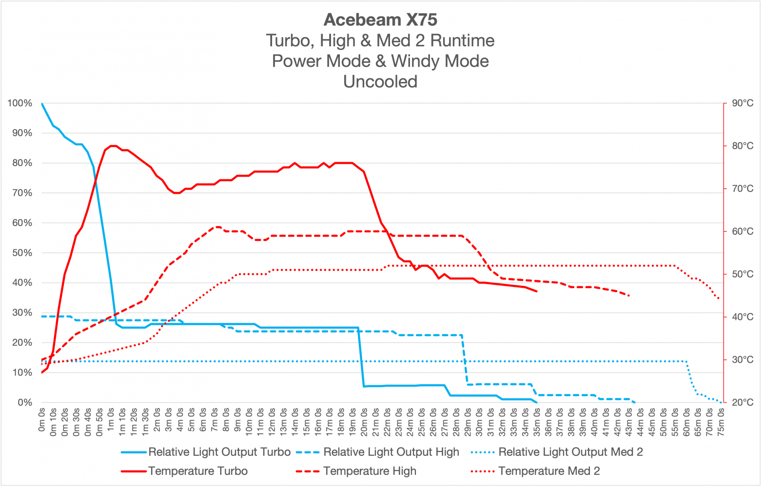 Acebeam X75 Runtimes.png