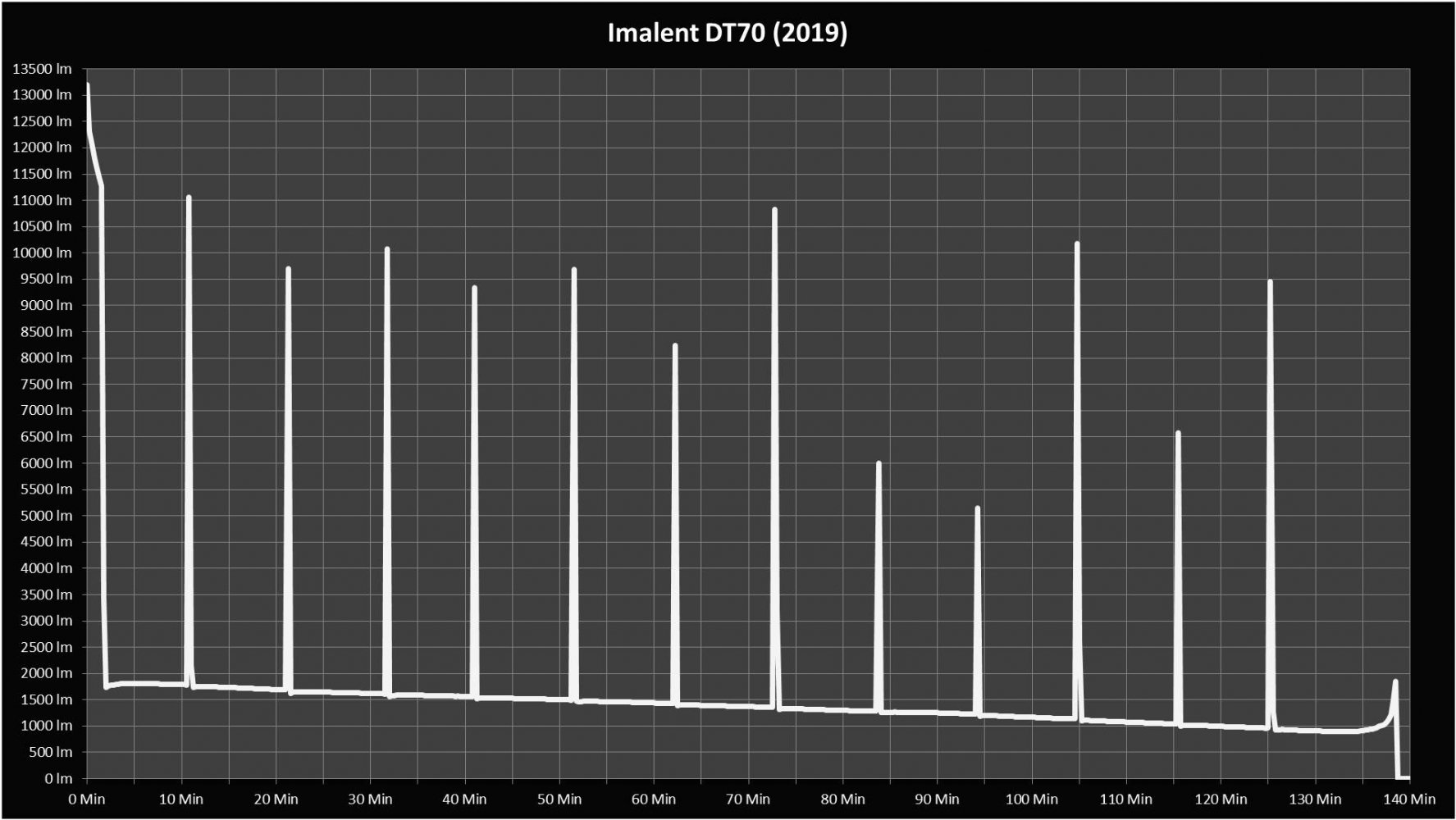 Imalent DT70 (2019) Gesamt
