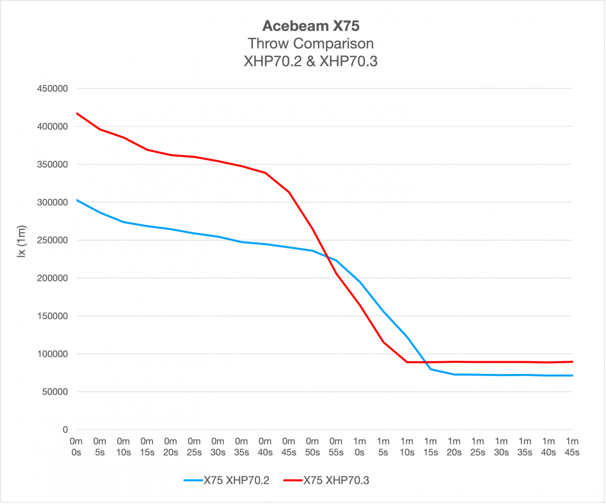Throw Comparison X75.png