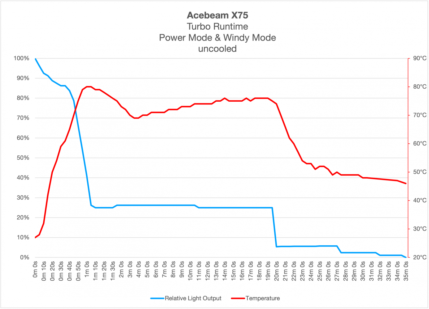 X75 runtime diagram.png